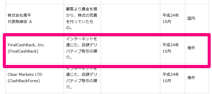 ファイナルキャッシュバック(FinalCashBack)は、過去に金融庁が平成24年10月付で無登録業者警告を行った例があります。近年の情報は少ないものの、同様に法的な保護が及ばない業者です。