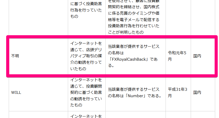ロイヤルキャッシュバック(RoyalCashback)は、別名「FXRoyalCashBack」です。こちらも利用者が多いものの、金融庁から令和元年5月付で無登録業者として警告を受けています。