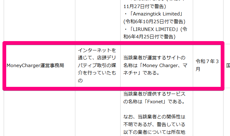 MoneyChargerは金融庁からの警告を受けている